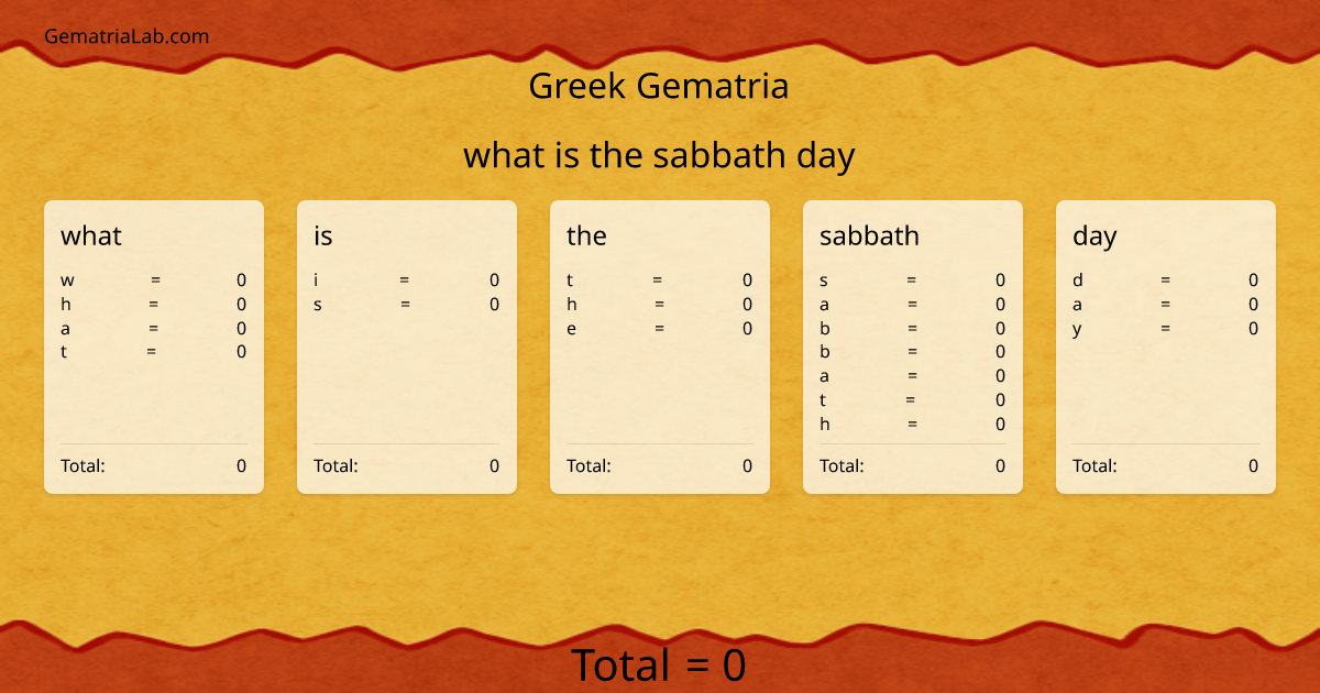 what is the sabbath day in greek Gematria